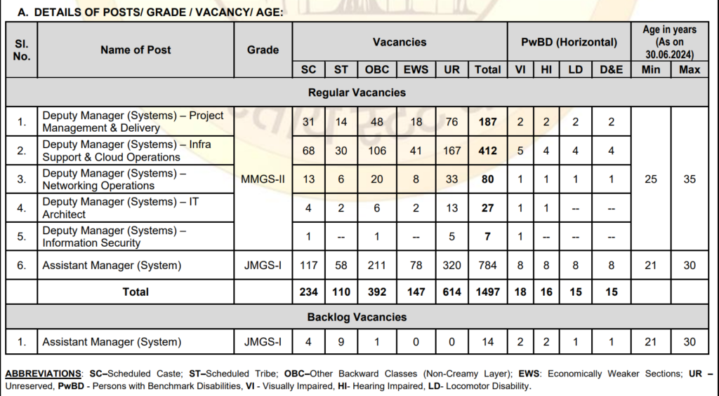 SBO SO Recruitment 2024 Vacancy Details